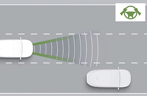 Autobahnassistent (HDA 2) mit Hands-On-Erkennung